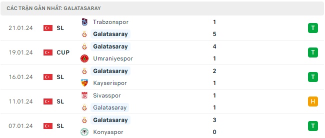 Galatasaray và Istanbulspor