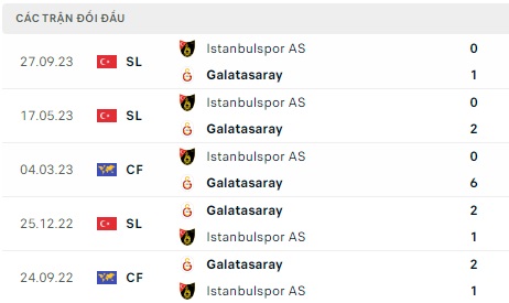 Galatasaray đối đầu Istanbulspor