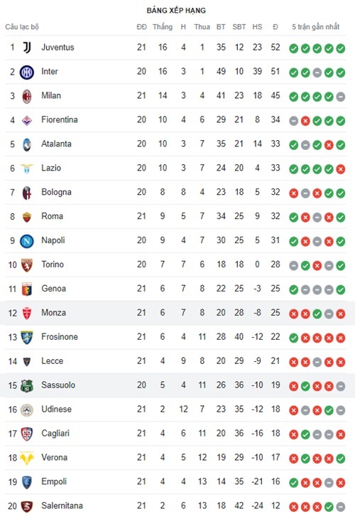 Monza vs Sassuolo