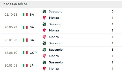 Monza chạm trán Sassuolo