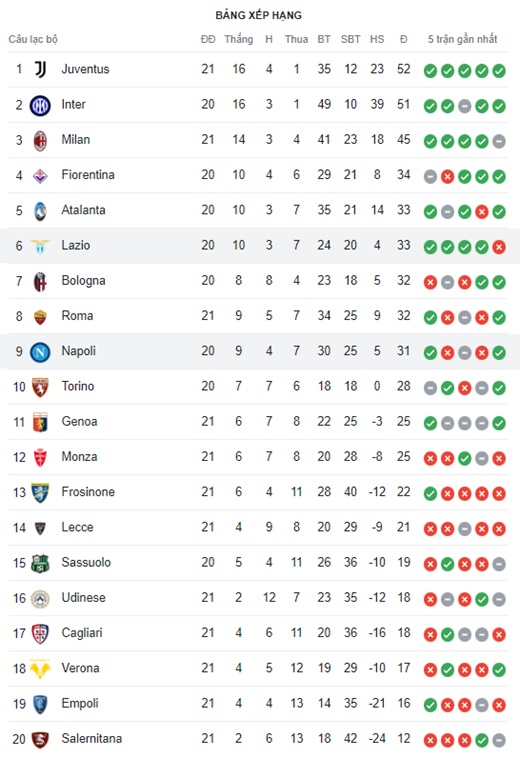 Lazio vs Napoli