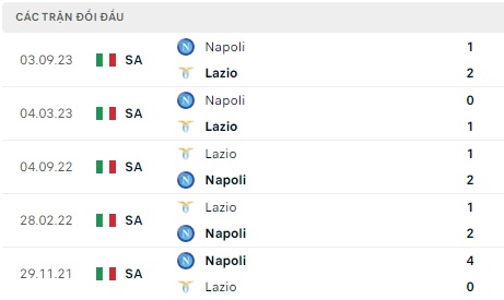 Lazio đá với Napoli