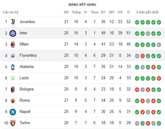 Fiorentina vs Inter