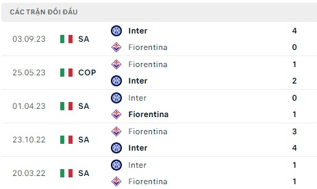 Fiorentina đối đầu Inter 