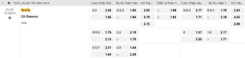 Sevilla và Osasuna