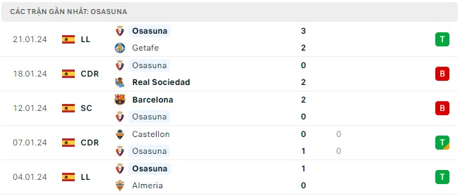 Sevilla đá với Osasuna