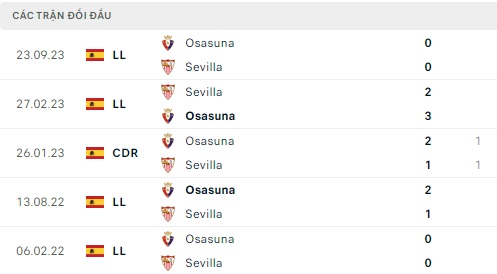 Sevilla đấu Osasuna