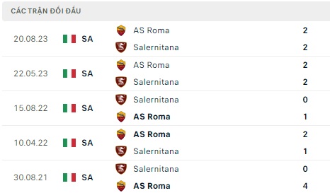 Salernitana tiếp đón Roma