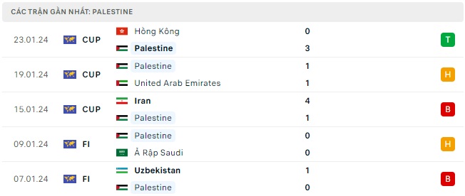 Qatar đá với Palestine