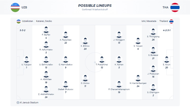 Uzbekistan đối đầu Thái Lan