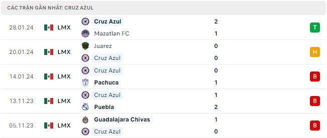 Cruz Azul đá với Tijuana