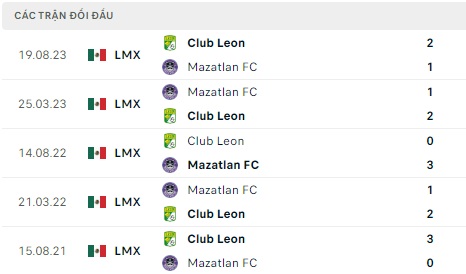 Mazatlan đối đầu Leon 