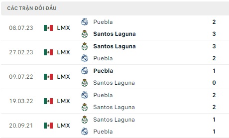 Santos Laguna tiếp đón Puebla