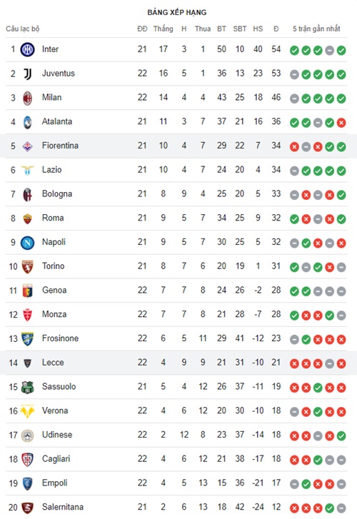 Lecce vs Fiorentina