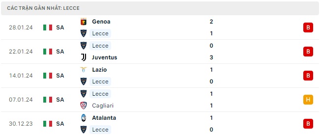 Lecce đá với Fiorentina