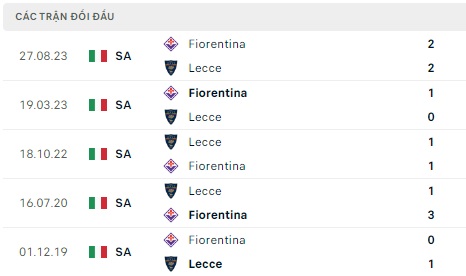 Lecce chạm trán Fiorentina