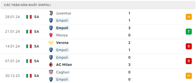 Empoli đá với Genoa