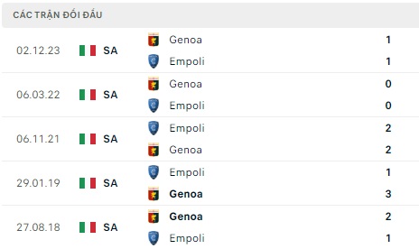 Empoli đối đầu Genoa