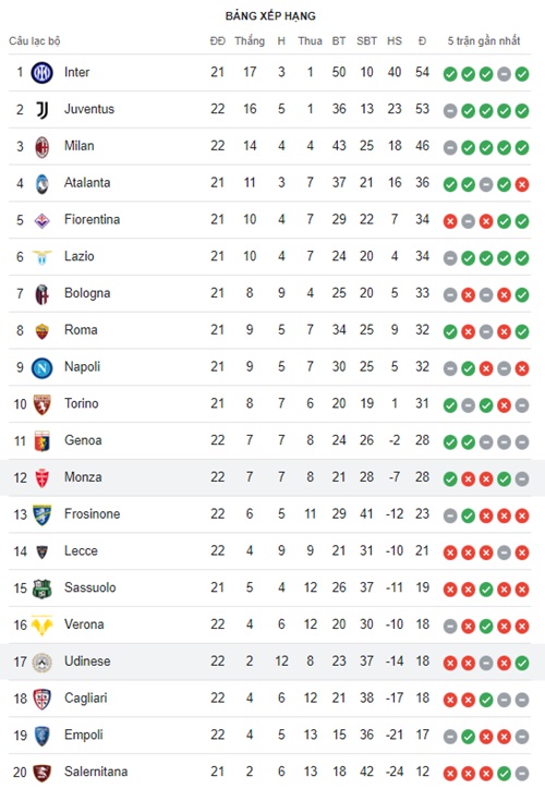 Udinese vs Monza