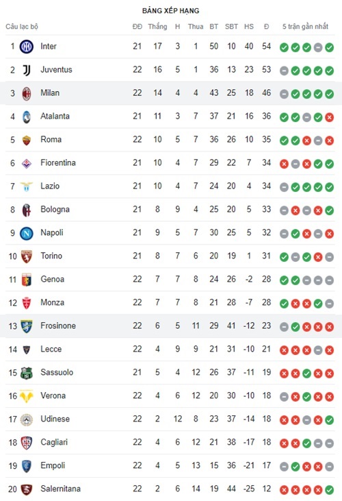 Frosione vs AC Milan