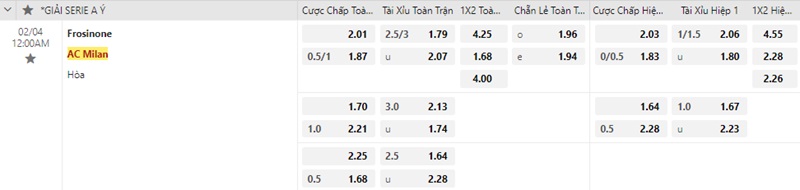 Frosinone gặp AC Milan