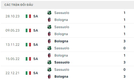 Bologna chạm trán Sassuolo