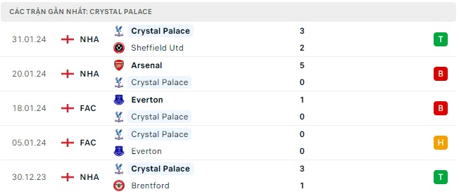 Brighton đá với Crystal Palace