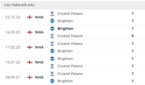 Brighton chạm trán Crystal Palace