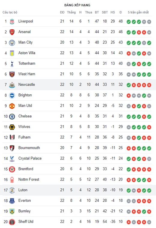 Brighton vs Crystal Palace