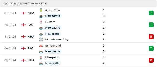 Newcastle đá với Luton Town