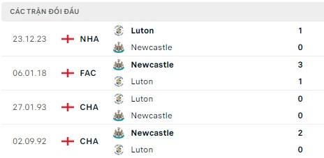 Newcastle tiếp đón Luton Town