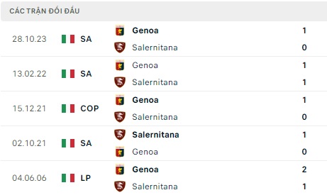 Salernitana - Genoa