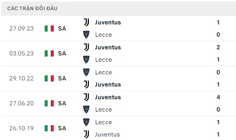 Lecce chạm trán Juventus