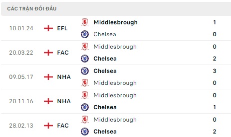 Chelsea đá với Middlesbrough