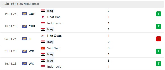 Iraq đá với Việt Nam