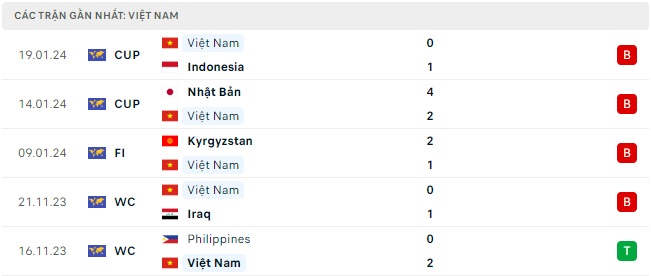 Iraq gặp Việt Nam