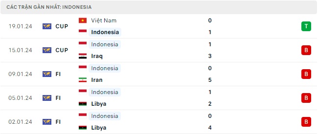 Nhật Bản đá với Indonesia