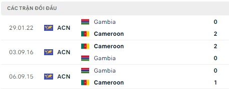 Gambia đối đầu Cameroon