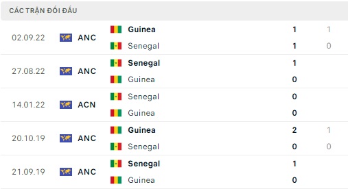 Guinea - Senegal