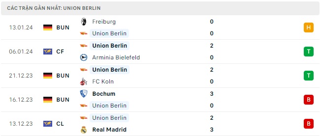 Bayern gặp Union Berlin