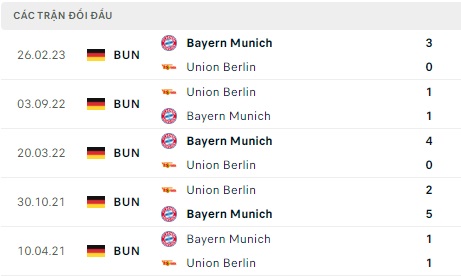 Bayern đối đầu Union Berlin