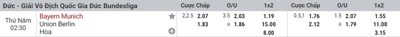 Bayern chạm trán Union Berlin