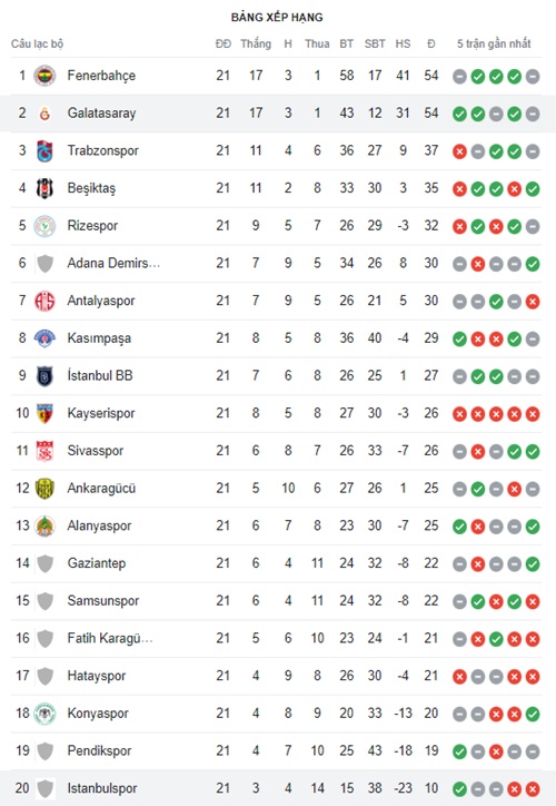 Galatasaray vs Istanbulspor