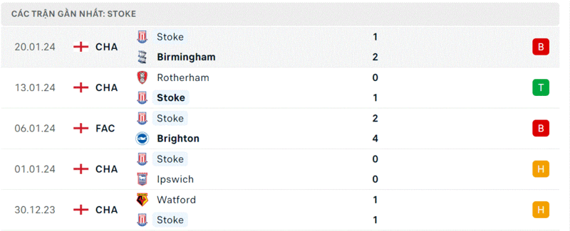 Sunderland vs Stoke City