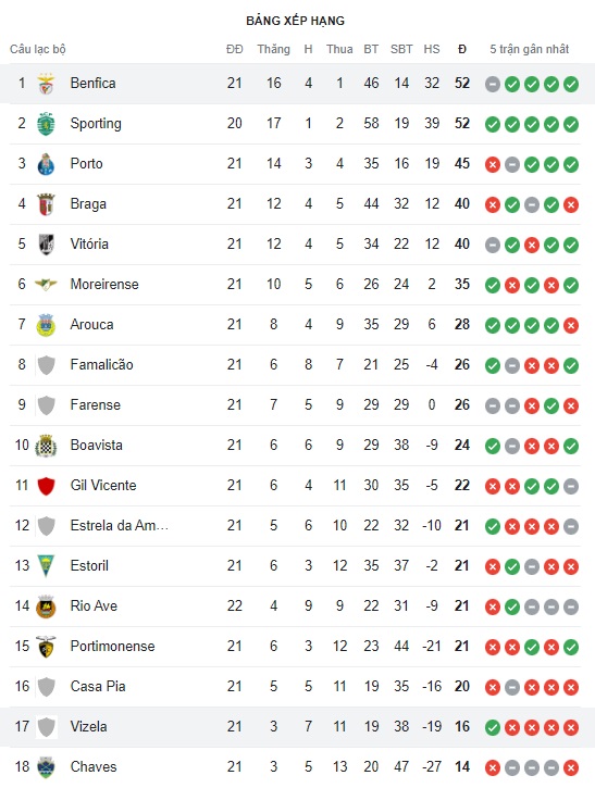 Benfica vs Vizela