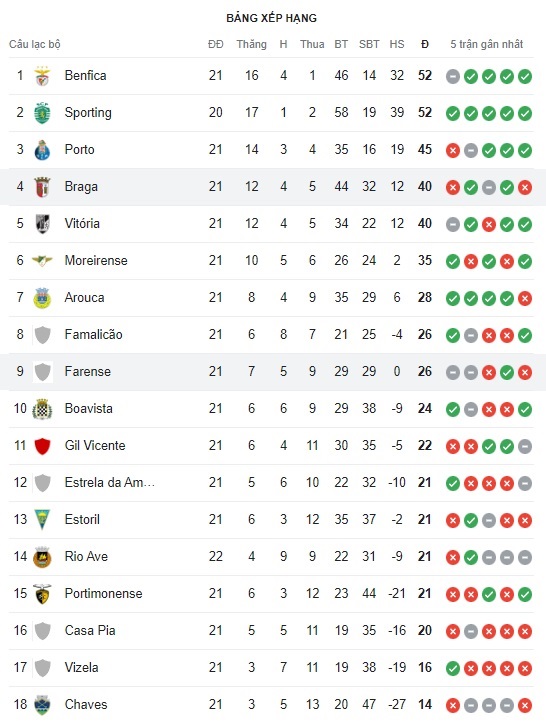 SC Braga vs Farense