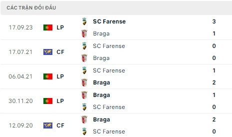 SC Braga đối đầu Farense