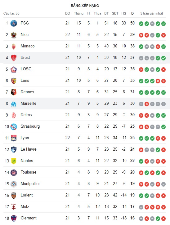 Brest vs Marseille