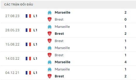 Brest đối đầu Marseille