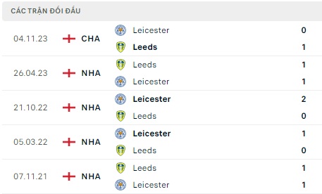 Leeds United chạm trán Leicester